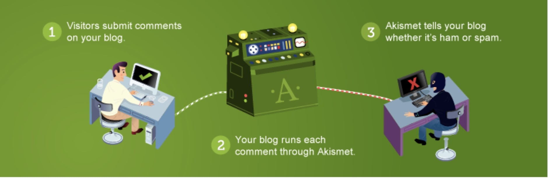 Rekomendasi Plugin WordPress yang Ada di Blog untuk SEO 3