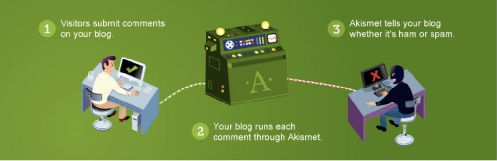 plugin untuk komentar spam